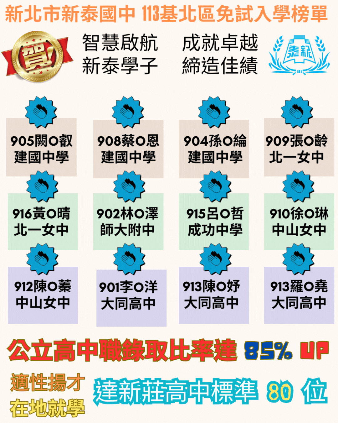 113新泰國中榜單