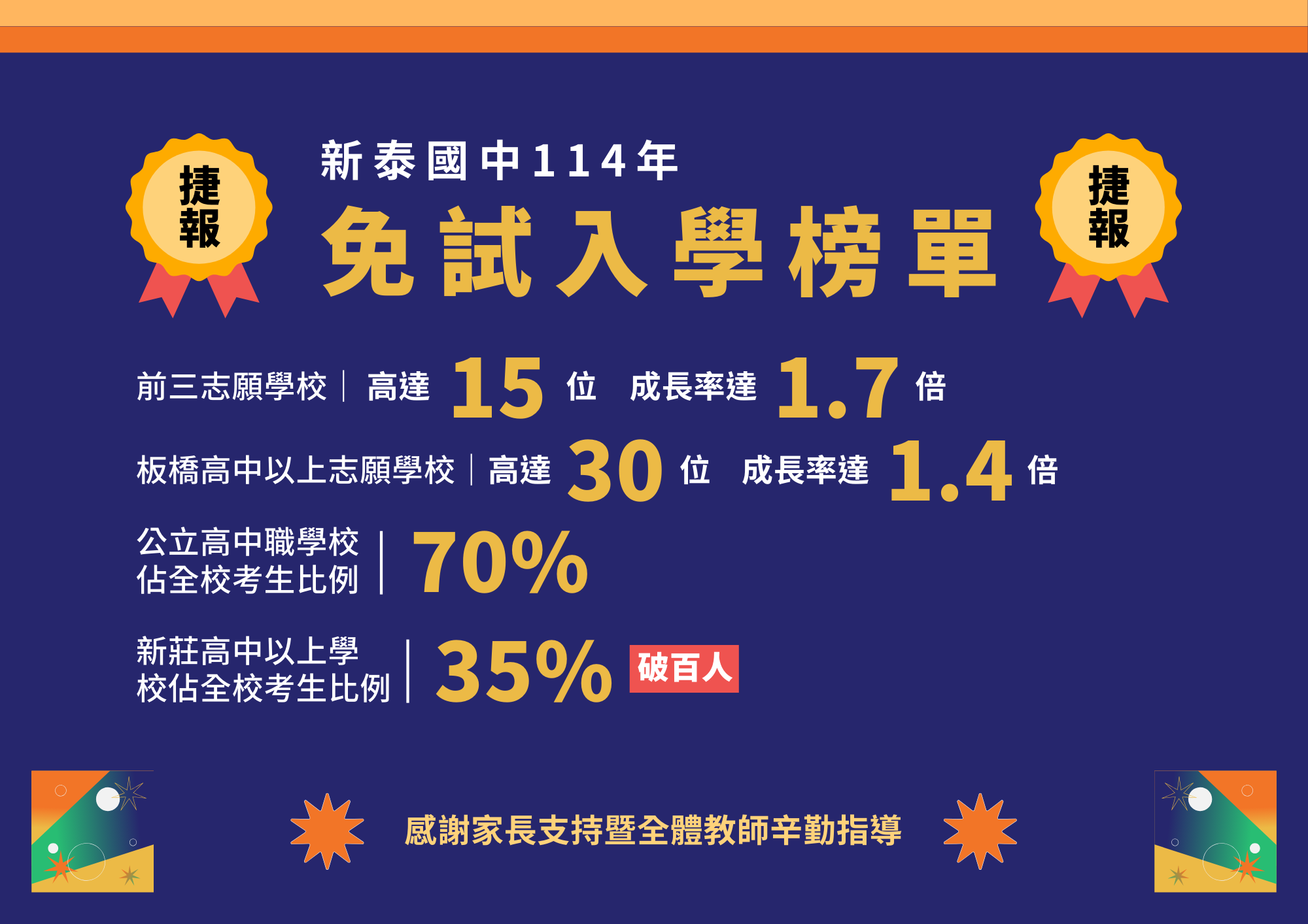 114新泰國中榜單