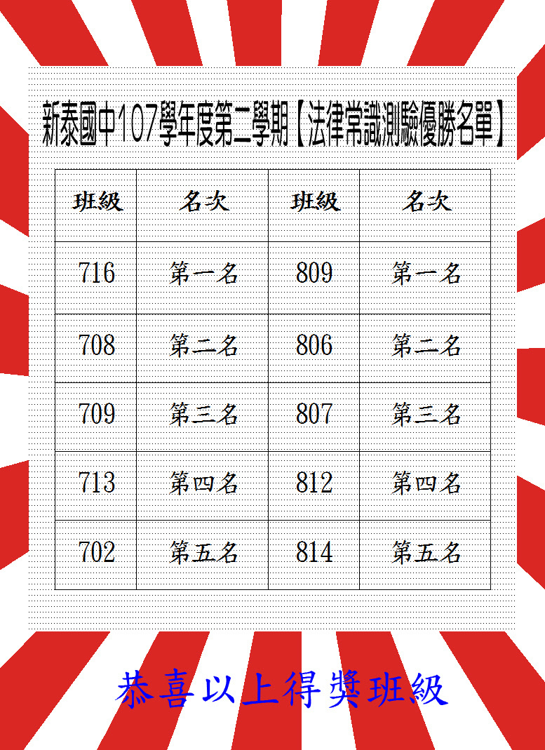 107學年度第二學期法律常識測驗成績