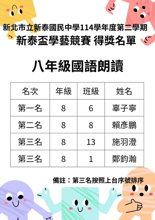 【114學年度新泰盃學藝競賽-動態組得獎名單】