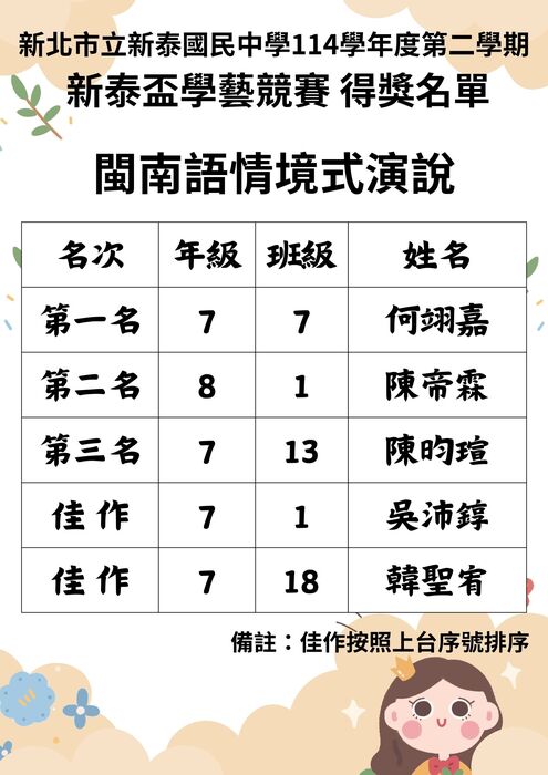 【114學年度新泰盃學藝競賽-動態組得獎名單】