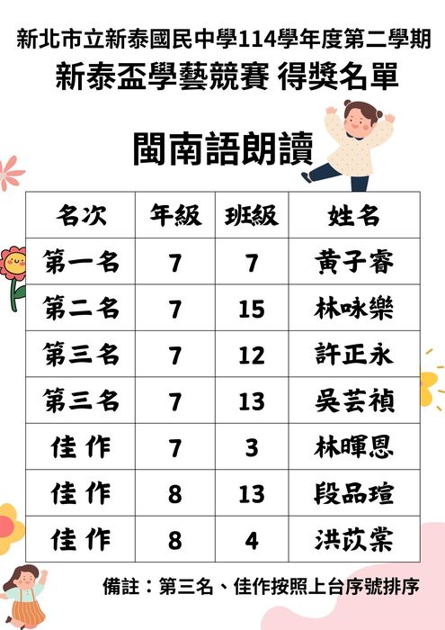 【114學年度新泰盃學藝競賽-動態組得獎名單】