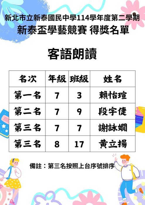 【114學年度新泰盃學藝競賽-動態組得獎名單】