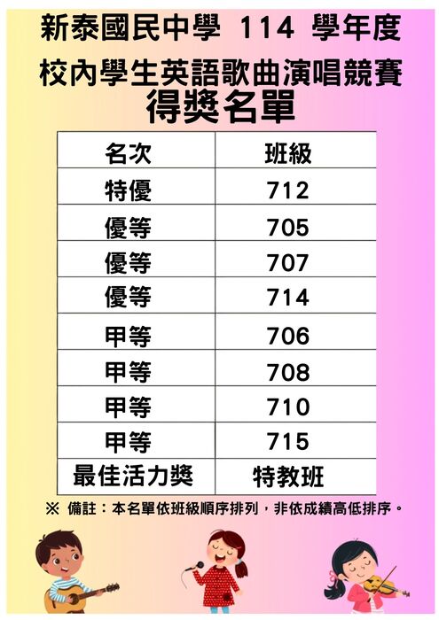 校內英語歌曲競賽得獎班級