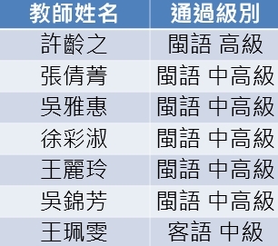 教師通過本土語認證清冊(更新至20260518)