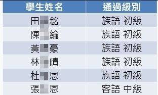 學生通過本土語認證清冊(更新至20260518)