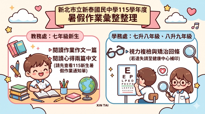 115暑假作業彙整整理