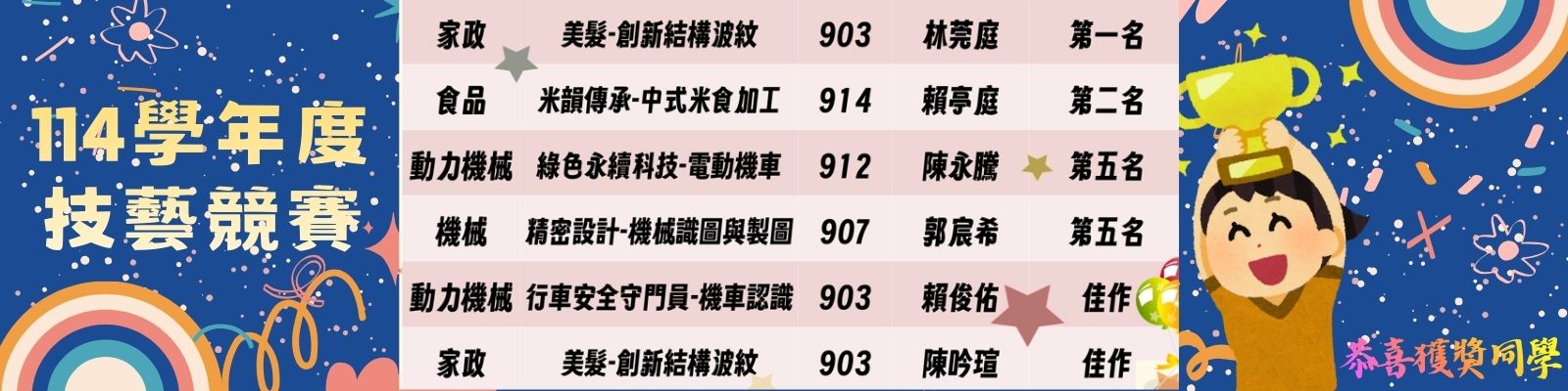技競賽獲獎榜單