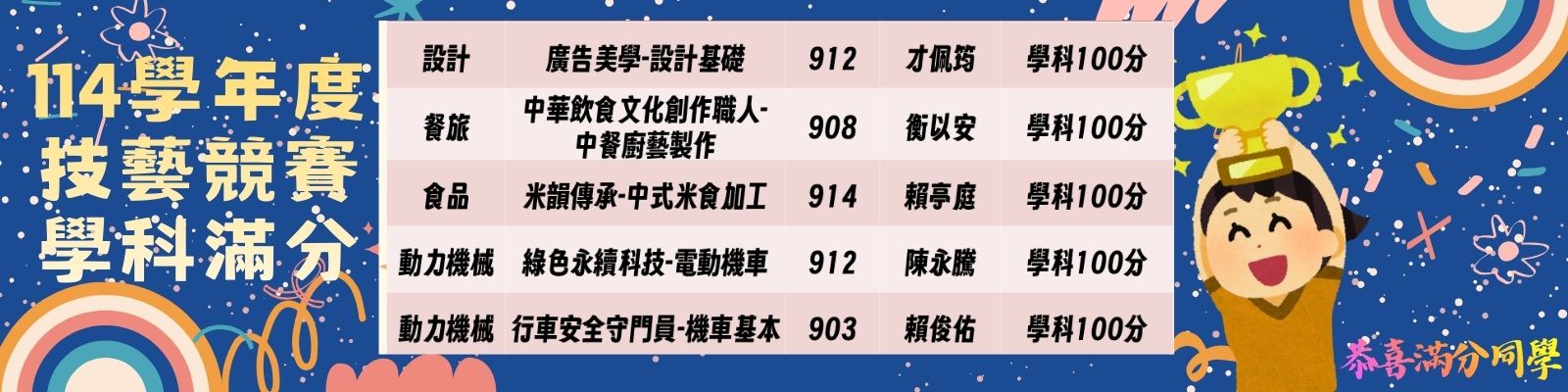 技競賽學科滿分榜單