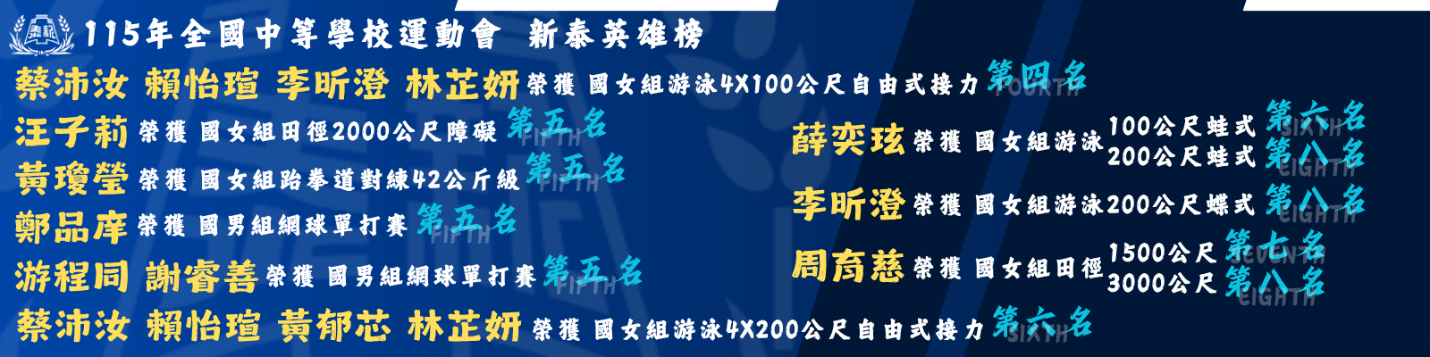 115全中運獲獎四到八名